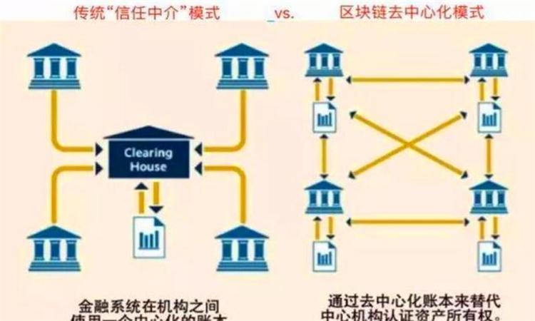 区块链应用什么技术来保障信息机制-第1张图片-牛市财经 