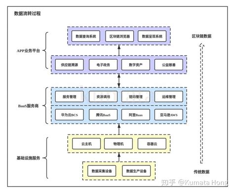 北京区块链大会-第1张图片-牛市财经 