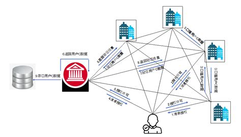 区块链技术可以篡改吗-第1张图片-牛市财经 