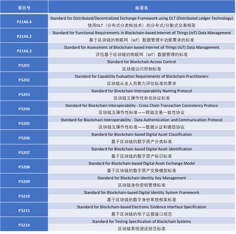 中国区块链公司数量-第1张图片-牛市财经 