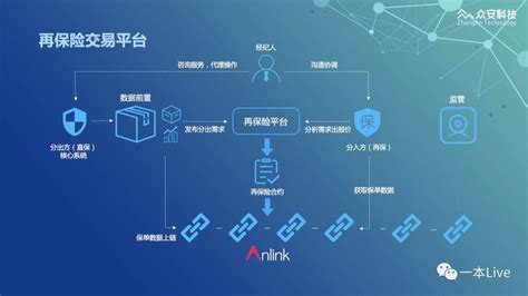 保险行业区块链分析-第1张图片-牛市财经 