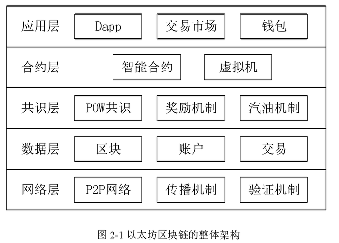 区块链数据层视频-第1张图片-牛市财经 