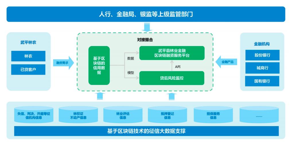 区块链行业解决方案-第1张图片-牛市财经 