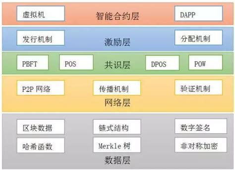 区块链计术-第1张图片-牛市财经 