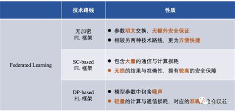 区块链网络安全-第1张图片-牛市财经 