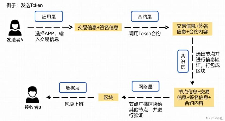 什么人适合做区块链-第1张图片-牛市财经 