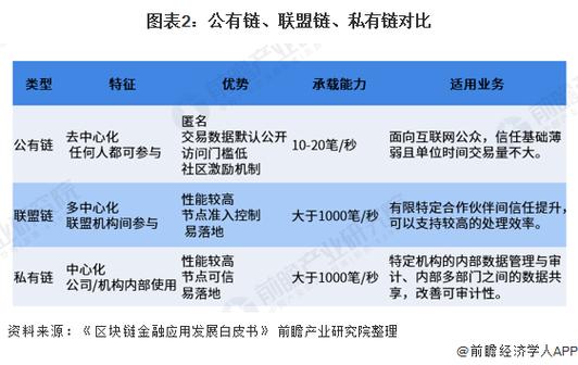 私有链是最早的区块链-第1张图片-牛市财经 