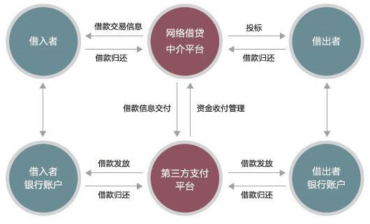 区块链的起源与发展是怎样的-第1张图片-牛市财经 