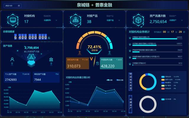 怎么查区块链公司的真实可靠性-第1张图片-牛市财经 