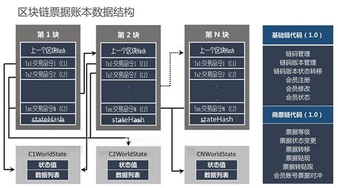 区块链是单一的新技术吗-第1张图片-牛市财经 