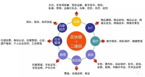 区块链的特质-第1张图片-牛市财经 