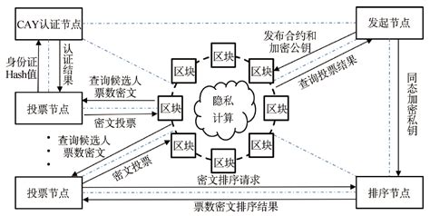 区块链数据挖掘心得-第1张图片-牛市财经 