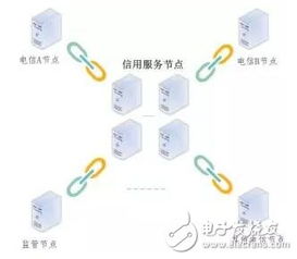 区块链行业应用场景-第1张图片-牛市财经 