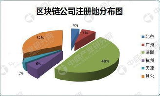 2021全球区块链创新应用示范案例集-第1张图片-牛市财经 