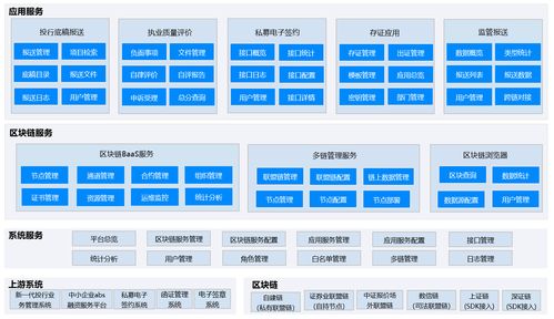 区块链期货到底能不能做?-第1张图片-牛市财经 