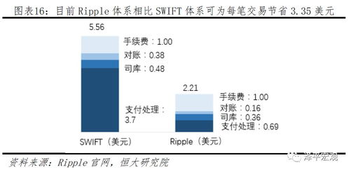 区块链技术在物流领域中的应用-第1张图片-牛市财经 