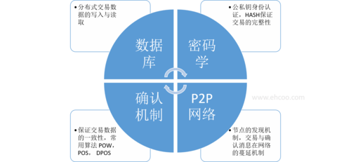 区块链中的共识算法有哪些?-第1张图片-牛市财经 