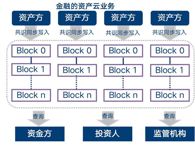 区块链技术投资-第1张图片-牛市财经 