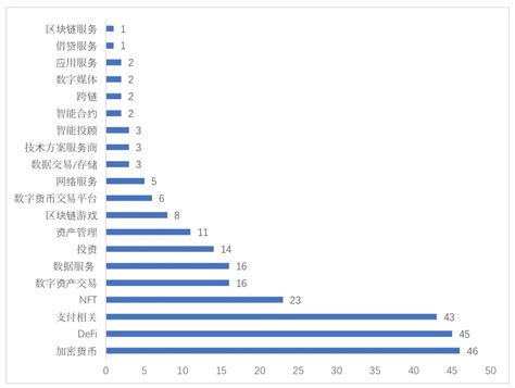 复星投资区块链多少钱-第1张图片-牛市财经 