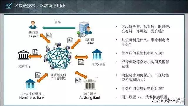 区块链行业法规最新-第1张图片-牛市财经 