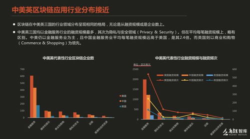 区块链的开发平台-第1张图片-牛市财经 