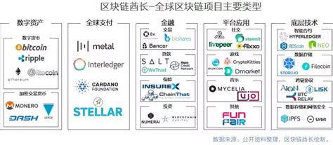 伪区块链和区块链的区别-第1张图片-牛市财经 