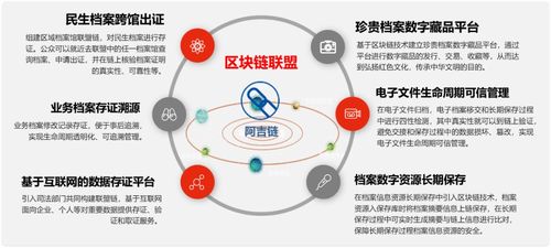 区块链技术赚钱吗-第1张图片-牛市财经 