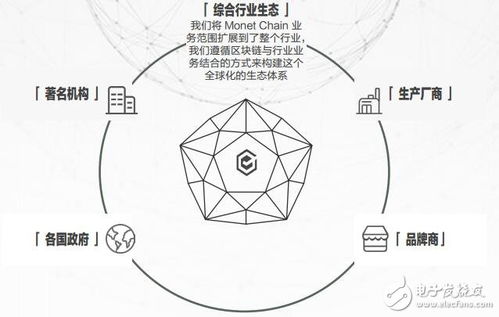 区块链公链项目有什么-第1张图片-牛市财经 