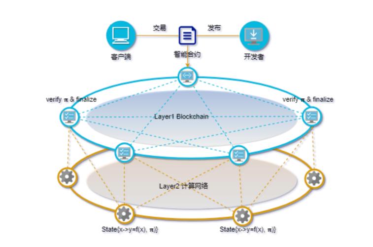 区块链数据集-第1张图片-牛市财经 