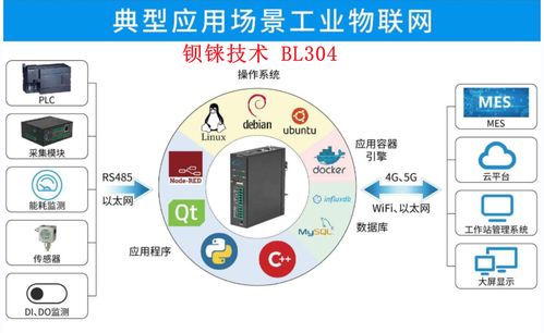 边缘计算服务器搭建-第1张图片-牛市财经 