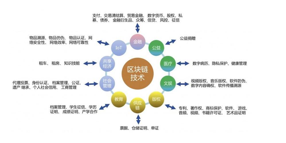 怎么看懂区块链-第1张图片-牛市财经 