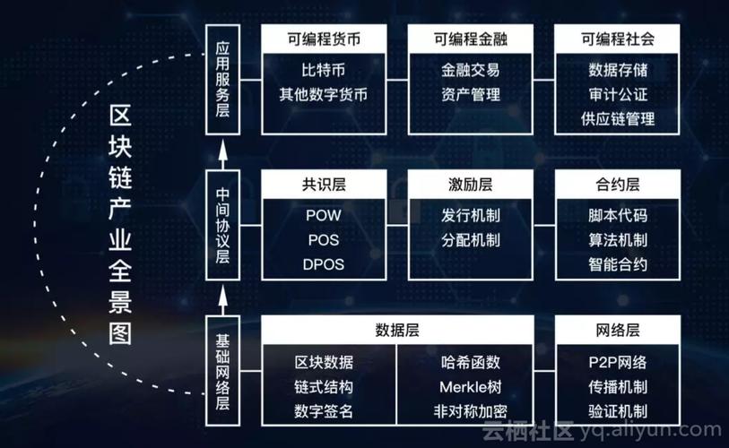 蚂蚁区块链nft-第1张图片-牛市财经 