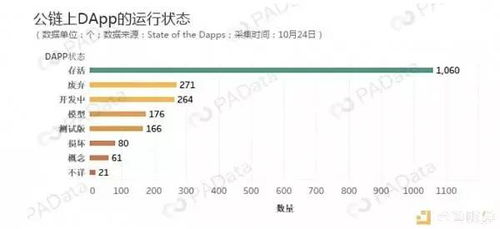 区块链ifo是什么意思-第1张图片-牛市财经 