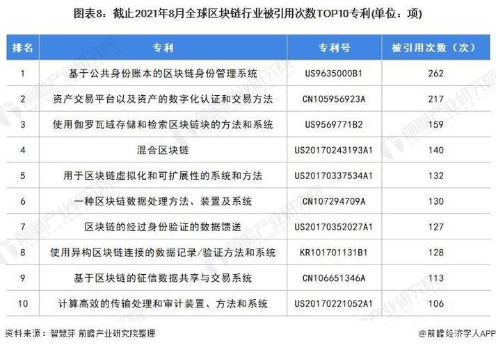 区块链专利最多的公司-第1张图片-牛市财经 