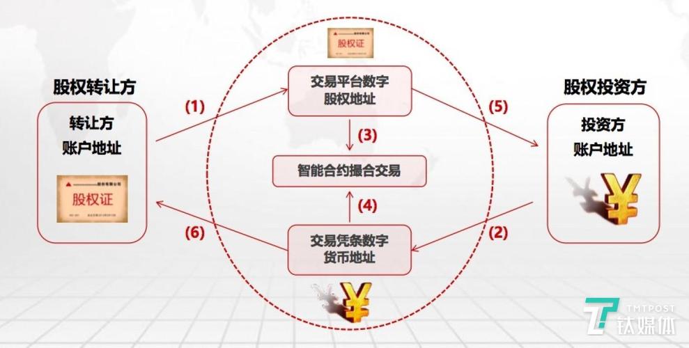 区块链好赚钱吗-第1张图片-牛市财经 