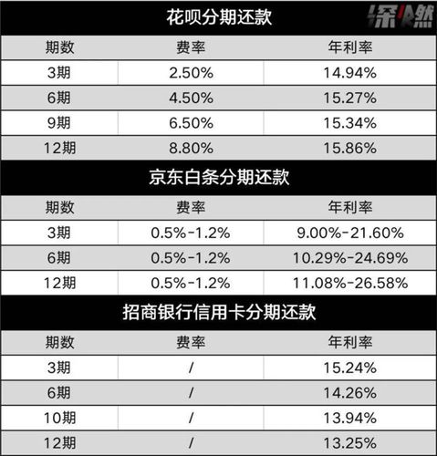 区块链dai-第1张图片-牛市财经 