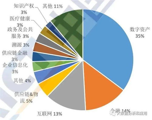 区块链金融与供应链金融-第1张图片-牛市财经 