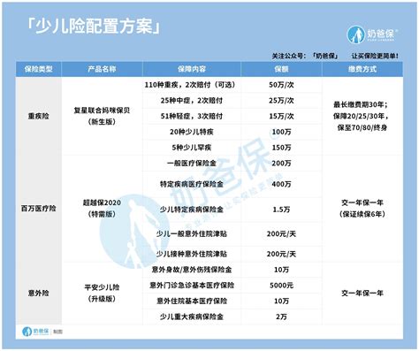 少儿保险调查报告模板-第1张图片-牛市财经 