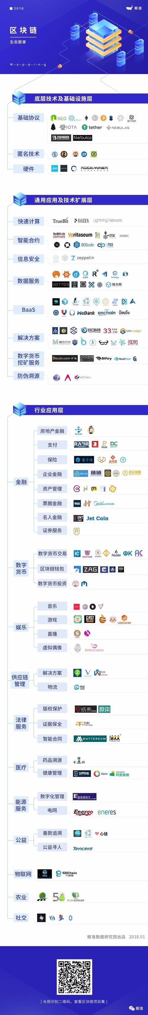 区块链分类有哪些-第1张图片-牛市财经 