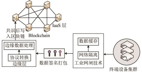 区块链安全性-第1张图片-牛市财经 