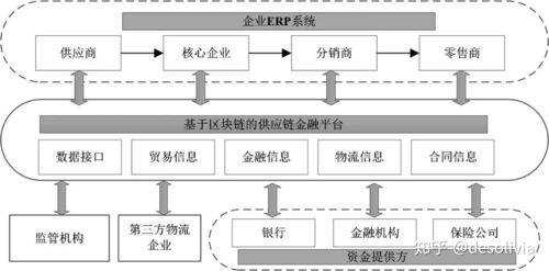 区块链金融怎么赚钱-第1张图片-牛市财经 