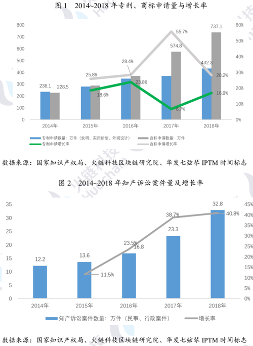 基于区块链的知识产权融资服务平台-第1张图片-牛市财经 