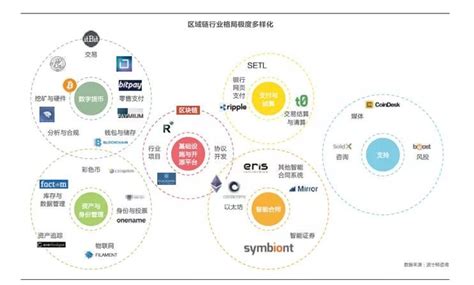 区块链合约怎么赚钱的-第1张图片-牛市财经 