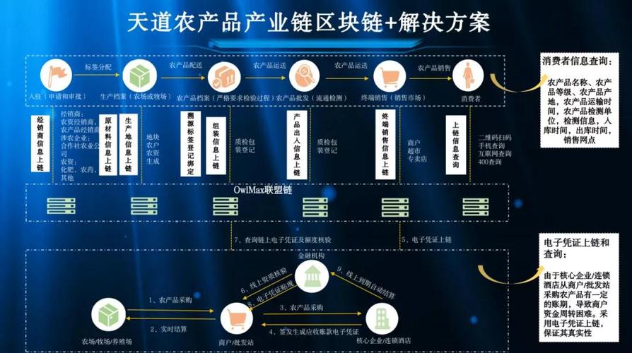 中国区块链会议-第1张图片-牛市财经 