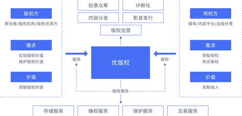 区块链的优势有哪些-第1张图片-牛市财经 