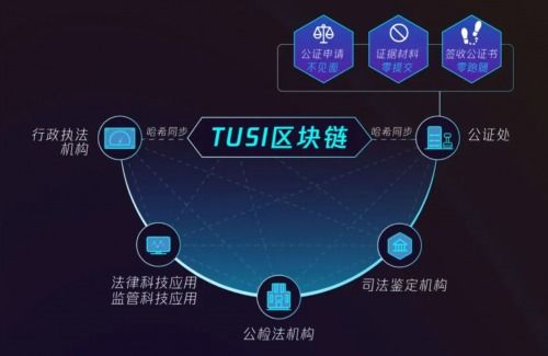 腾讯发布区块链方案白皮书-第1张图片-牛市财经 