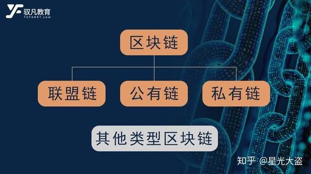 区块链私有链和公有链的区别-第1张图片-牛市财经 