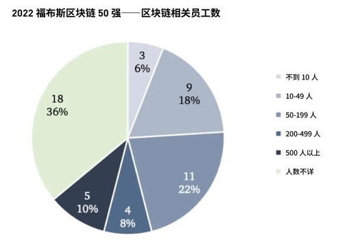 区块链金融供给侧改革-第1张图片-牛市财经 