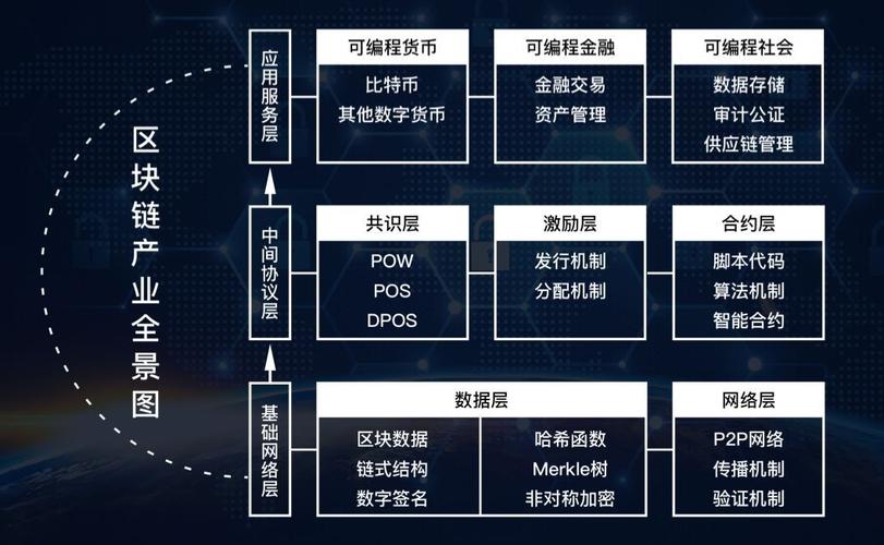 蚂蚁区块链-第1张图片-牛市财经 