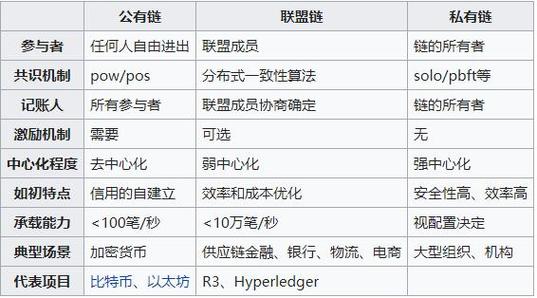 区块链概述心得体会-第1张图片-牛市财经 